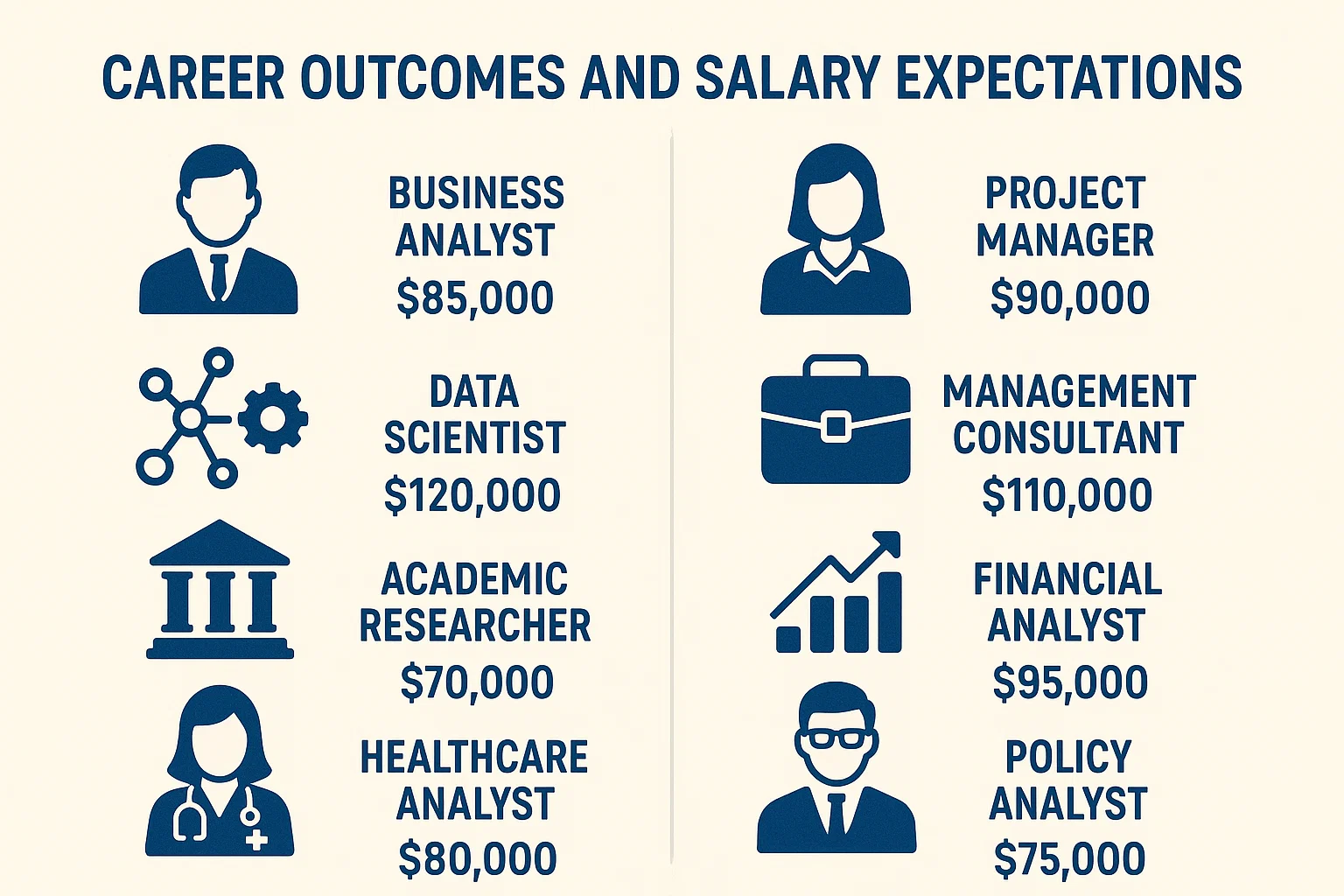 Career Outcomes and Salary Expectations