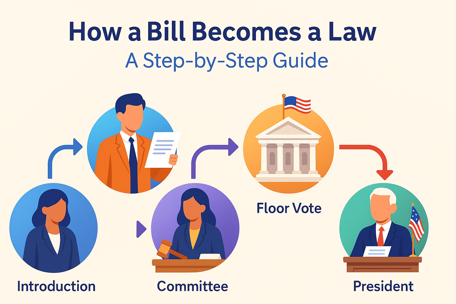 The Legislative Journey to Approval