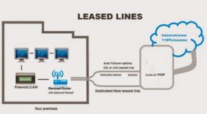 Leased Line