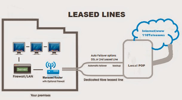 What is a Leased Line? Its Types and Uses