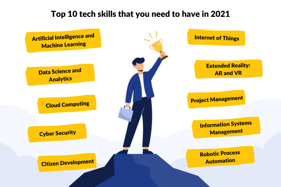 10 Best Skills to Learn For a Better Future in IT Industry