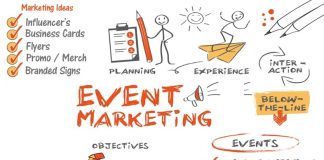 Marketing Event