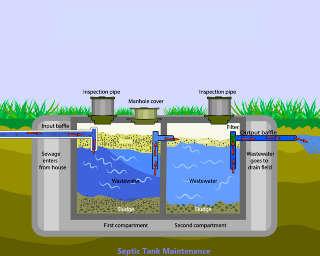 Septic Tank Maintenance 2025: Smart Technology & Guide