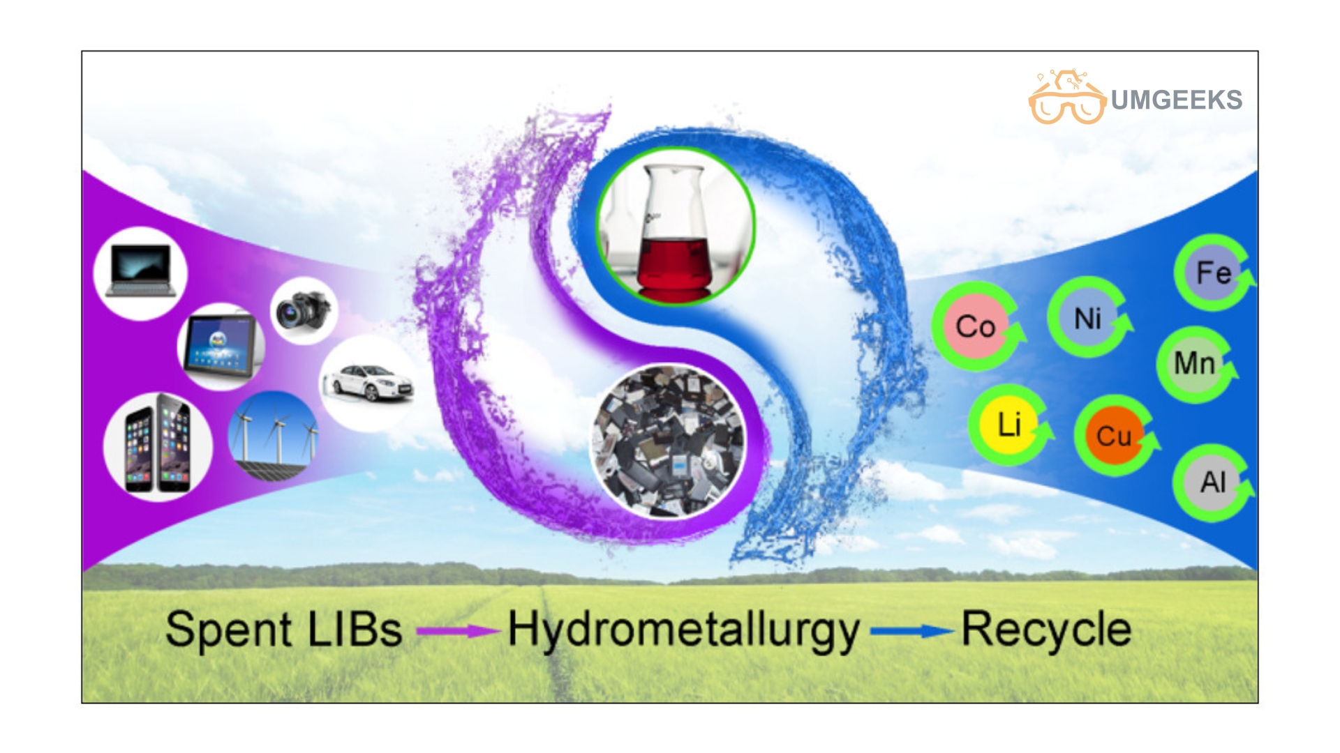 Hydrometallurgy