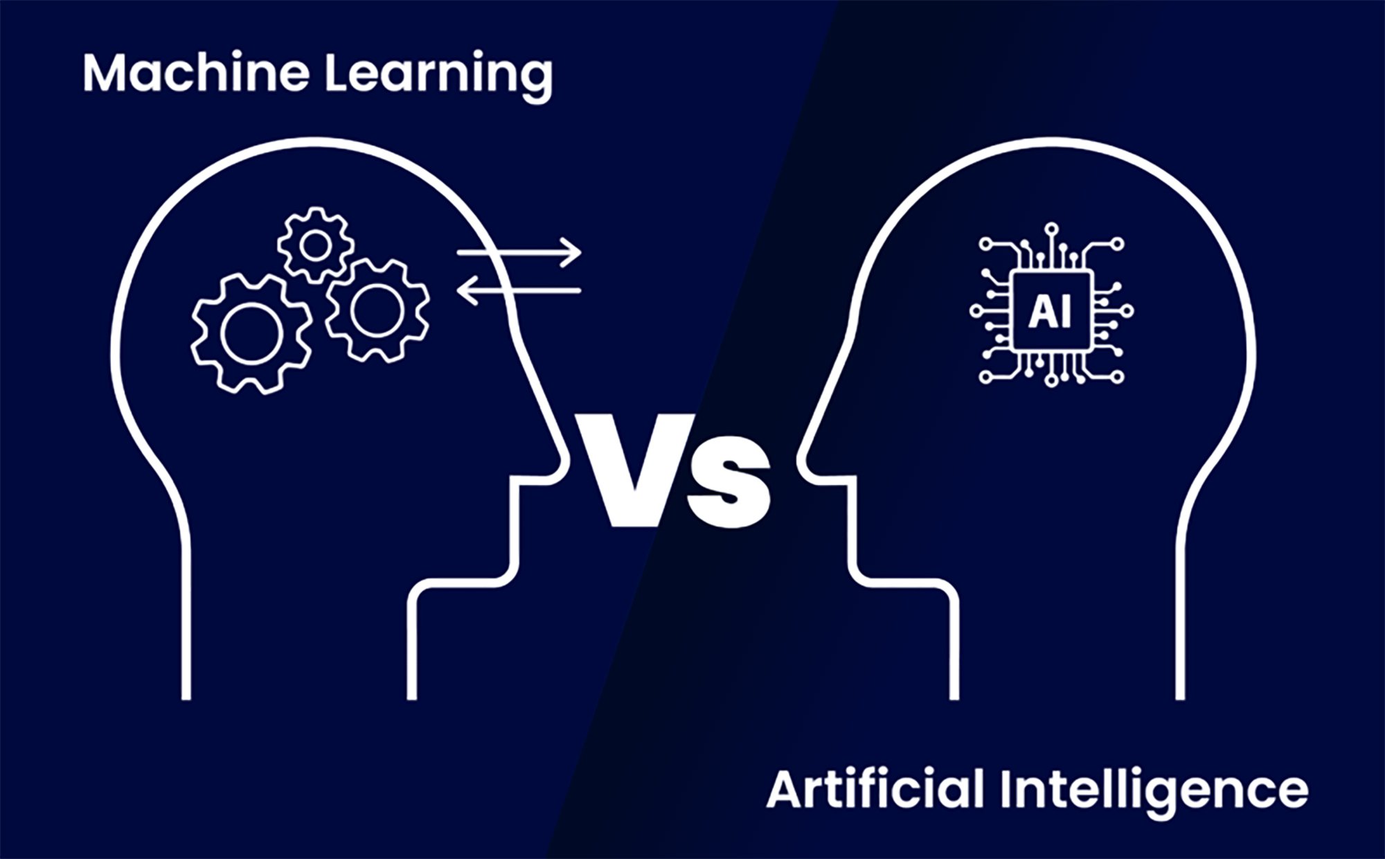 Artificial Intelligence and Machine Learning