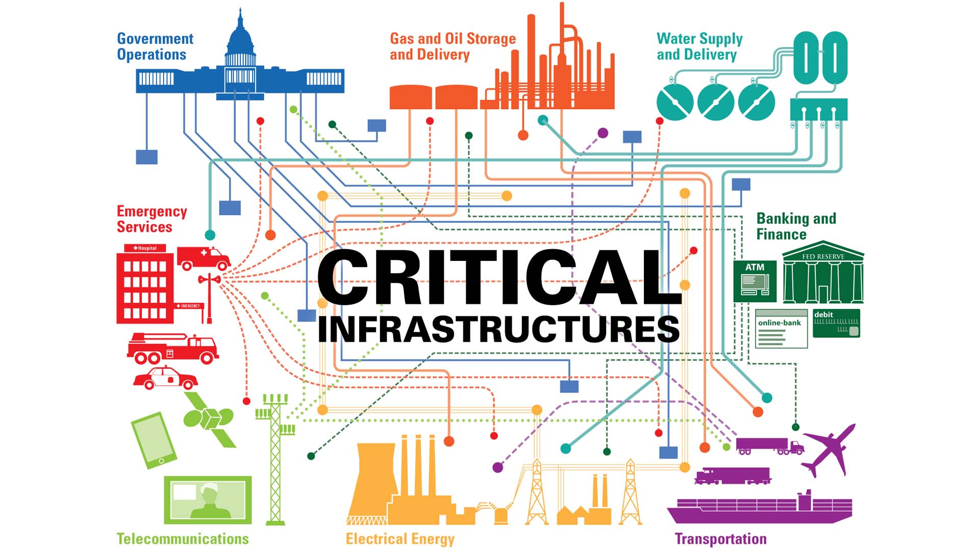 Critical Infrastructure Protection