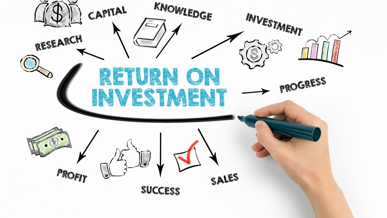 Return on Investment Analysis