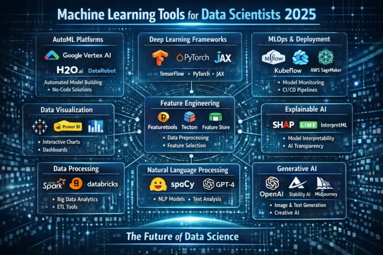 Machine Learning Tools