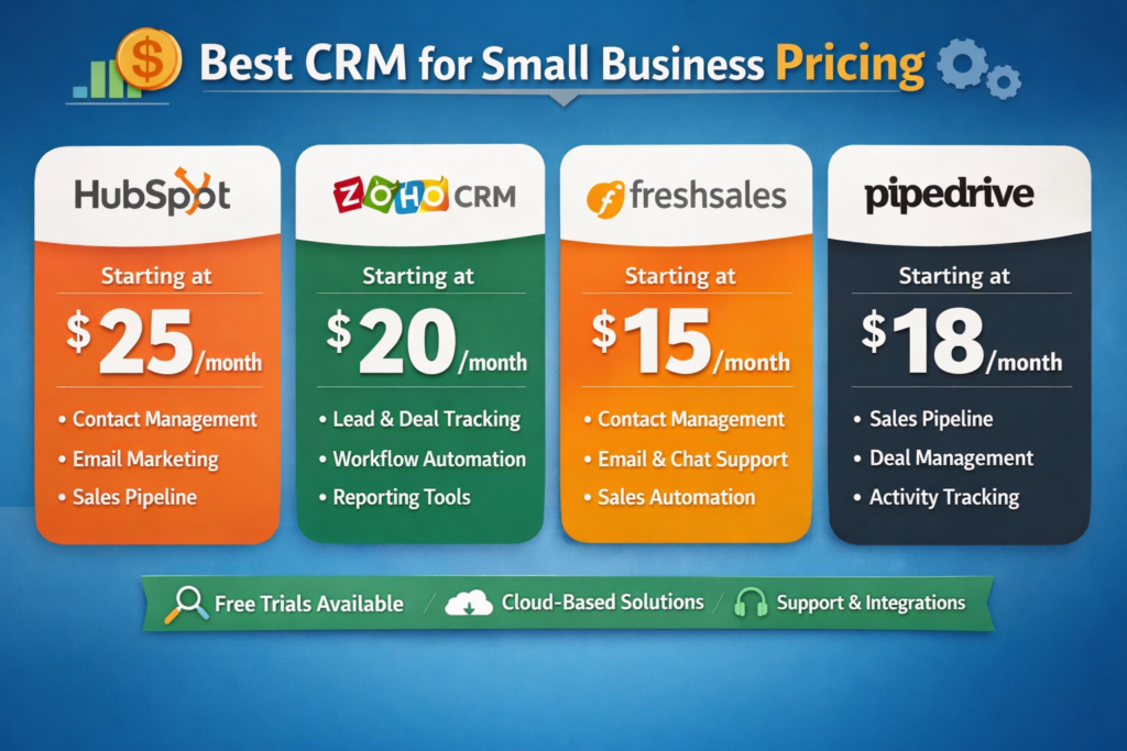 Best CRM for Small Business Pricing (2025) Compare Plans, Features & True Costs
