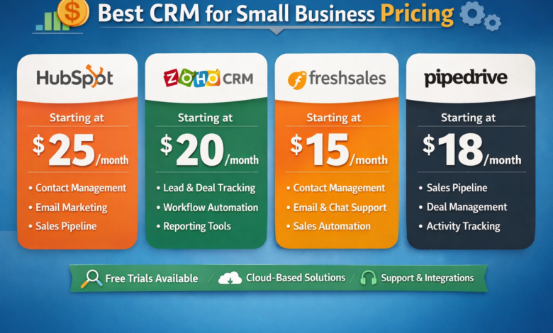 best CRM for small business pricing