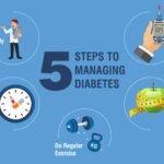Lifestyle and Diabetes Hidden Complication