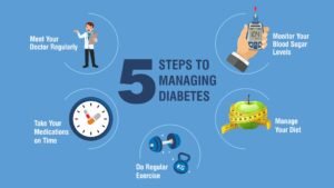 Lifestyle and Diabetes Hidden Complication