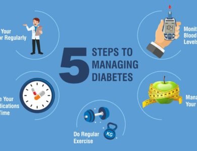 Lifestyle and Diabetes Hidden Complication